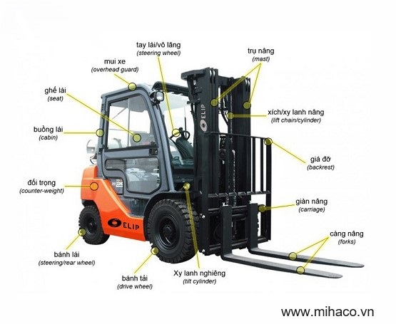 Cấu tạo và nguyên lý hoạt động của xe nâng hàng Cấu tạo và nguyên lý hoạt động của xe nâng hàng