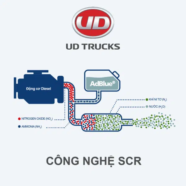 Xe tải UD 4 chân 17.9 tấn thùng mui bạt Quester CGE350